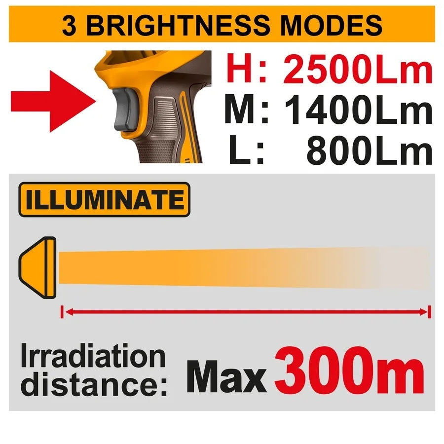 INGCO 20V Cordless Work Lamp Kit | 2500 Lumens LED Spotlight