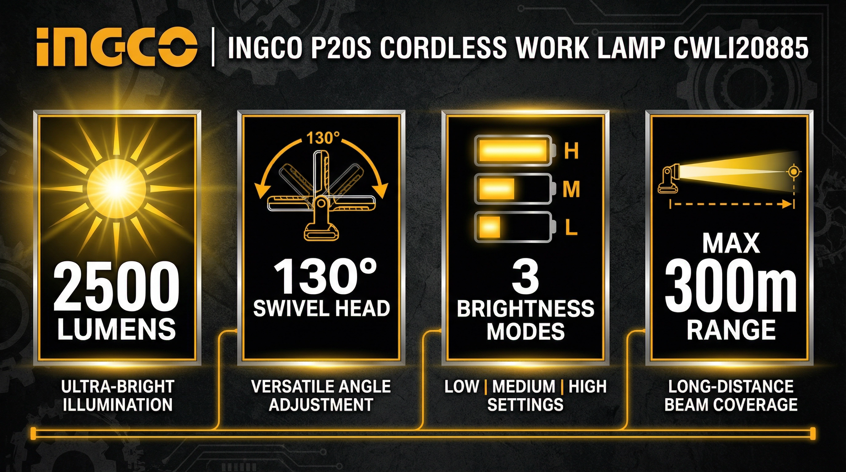 INGCO 20V Cordless Work Lamp Kit | 2500 Lumens LED Spotlight
