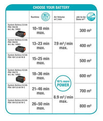 Gardena Battery Blower PowerJet 18V P4A