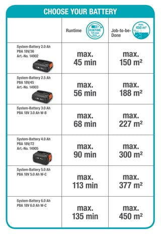 Gardena Battery Hedge Trimmer ComfortCut 60/18V P4Asolo